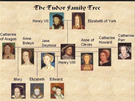 tudor surname origin